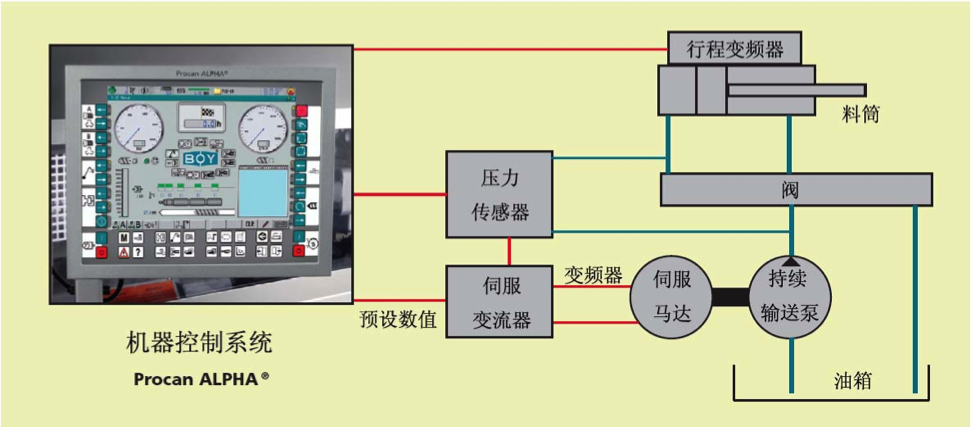 注塑机新闻 注塑机新闻